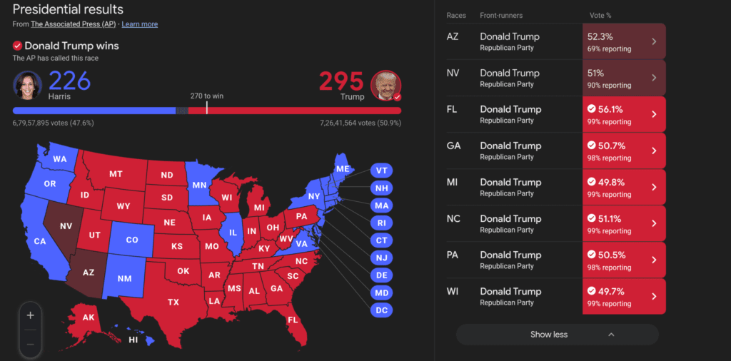 2024 US Elections: Donald Trump's Resounding Victory